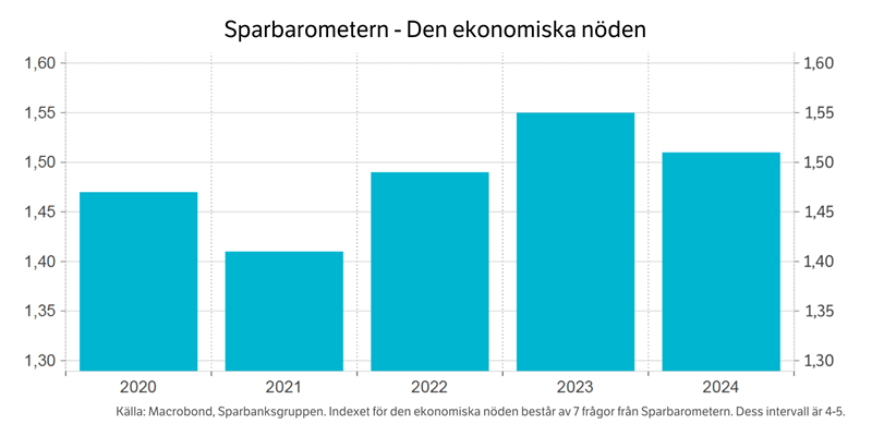 Säästöpankin brändikuva.