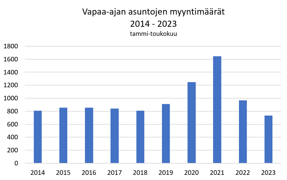 Sp-Koti kuukausitiedoite - Taulukko