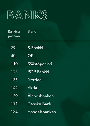 Sustainable Brand Index 2023